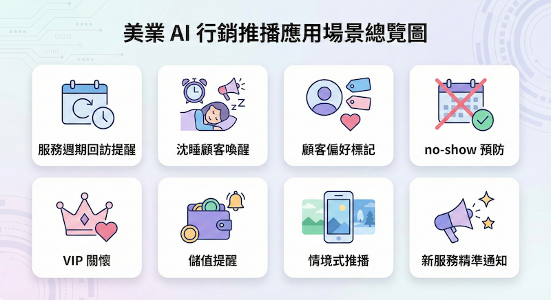 ezPretty AI 行銷推播在美業的八大應用場景，包括回訪提醒與 VIP 關懷