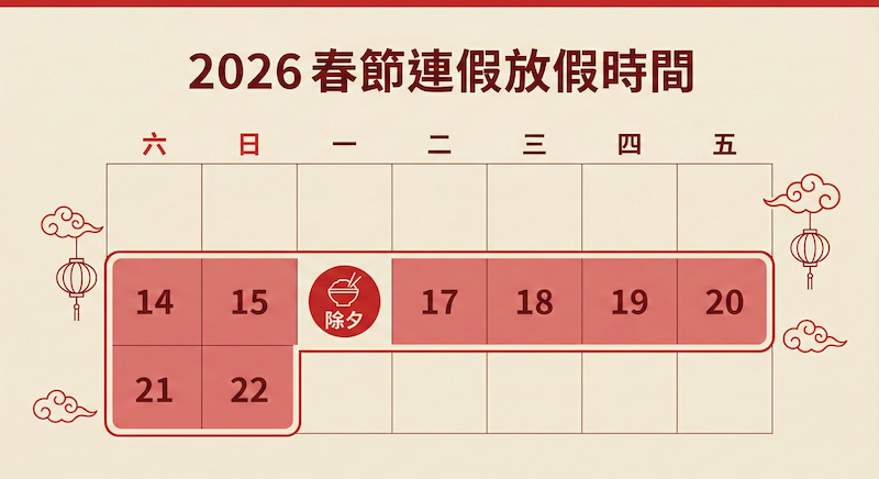 2026 春節連假放假時間示意圖，標示除夕與連假期間，提醒提前規劃預約