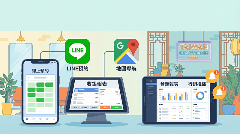 2026 美髮創業與美容開店的 AI 優先數位化工具主視覺，包含預約、POS、行銷與報表整合概念