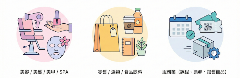 適用產業：美容美髮美甲與 SPA 店家、零售選物與食品飲料店家、服務業含課程票券與商品搭售