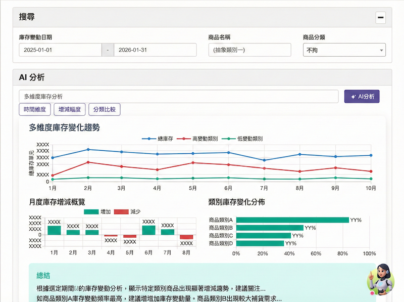 庫存變動報表示意：多維度條件篩選與異常追蹤