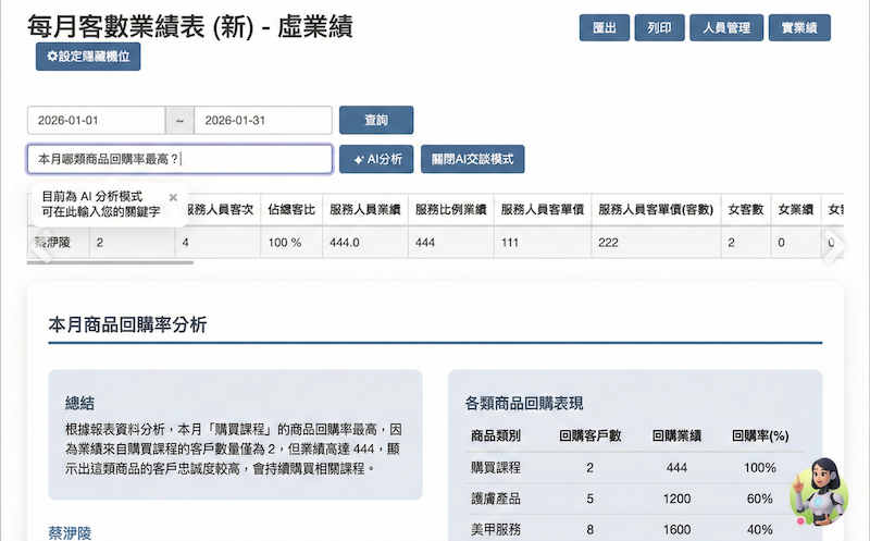 每月客數分析示意：自由輸入問題查看回購與趨勢