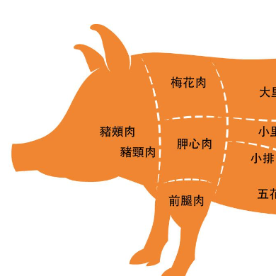 優良肉品